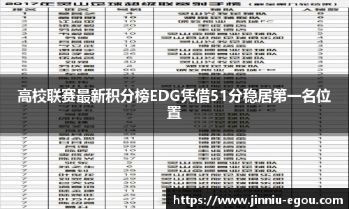 高校联赛最新积分榜EDG凭借51分稳居第一名位置